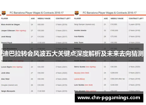 迪巴拉转会风波五大关键点深度解析及未来去向猜测