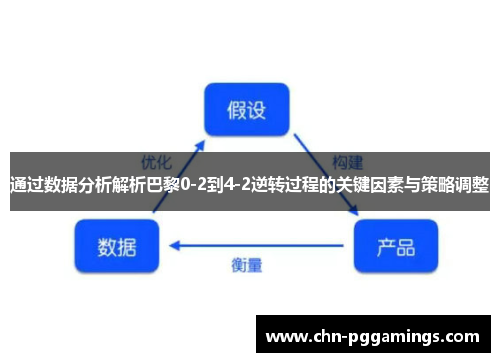 通过数据分析解析巴黎0-2到4-2逆转过程的关键因素与策略调整 通过数据分析解析巴黎0-2到4-2逆转过程的关键因素与策略调整