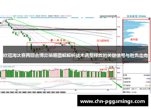 欧冠淘汰赛两回合博弈策略图解解析战术调整释放的关键信号与胜负走向